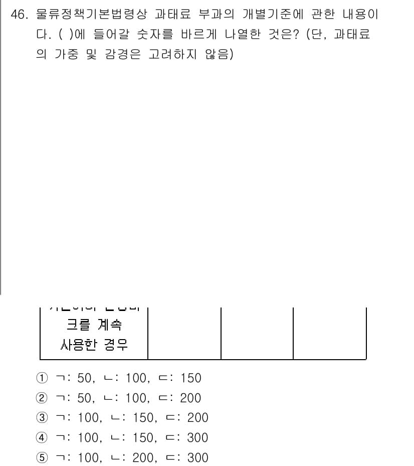 물류관리사_2교시 2025년 46번 - 정답과 핵심 포인트를 검수 중인 기출문제