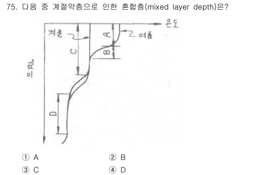 어업생산관리기사 2015년 75번 - 정답과 핵심 포인트를 검수 중인 기출문제