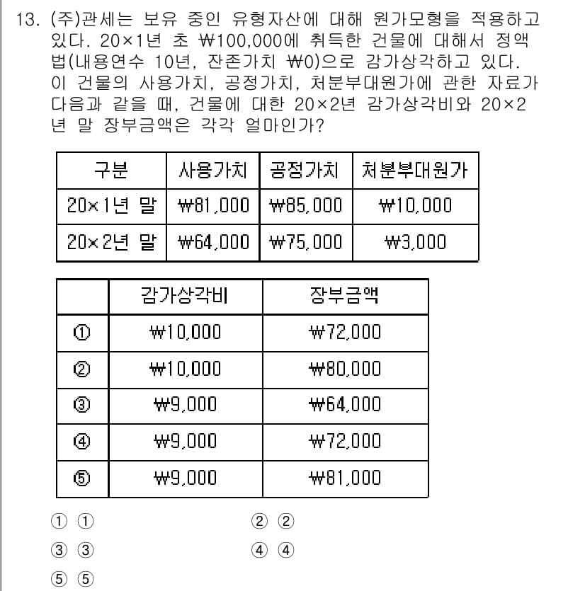 관세사_회계학 2015년 13번 - 정답과 핵심 포인트를 검수 중인 기출문제