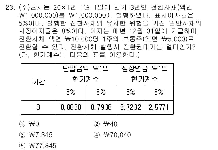 관세사_회계학 2015년 23번 - 정답과 핵심 포인트를 검수 중인 기출문제