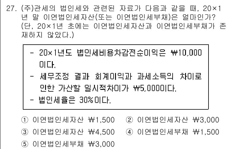 관세사_회계학 2015년 27번 - 정답과 핵심 포인트를 검수 중인 기출문제