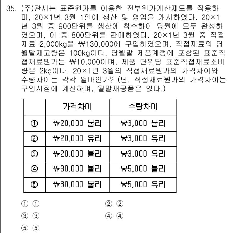 관세사_회계학 2015년 35번 - 정답과 핵심 포인트를 검수 중인 기출문제