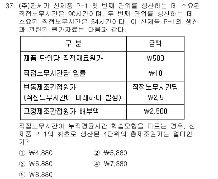 관세사_회계학 2015년 37번 - 정답과 핵심 포인트를 검수 중인 기출문제
