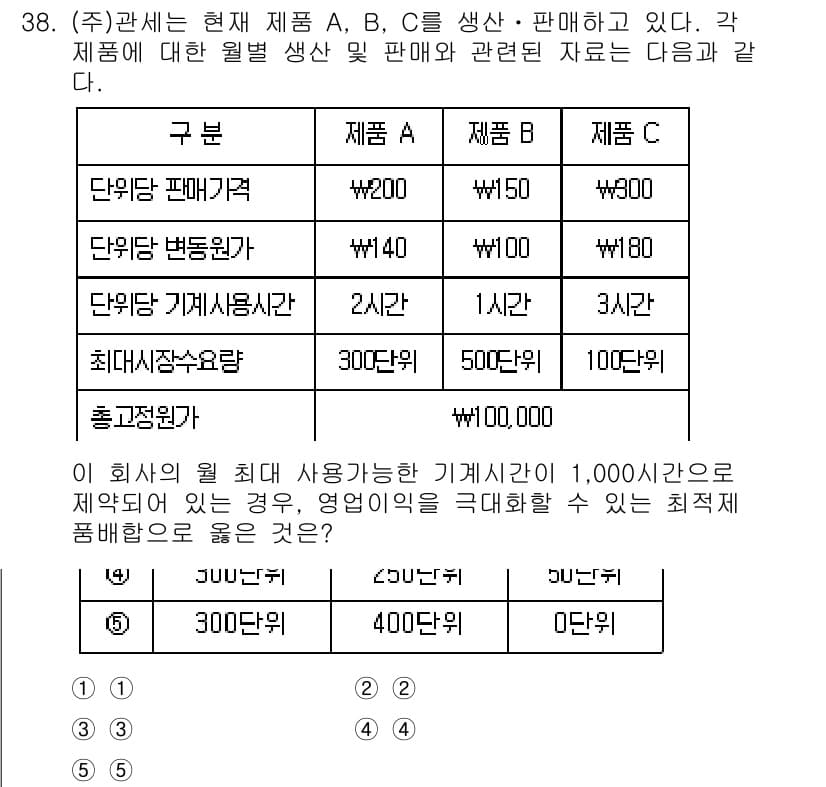 관세사_회계학 2015년 38번 - 정답과 핵심 포인트를 검수 중인 기출문제