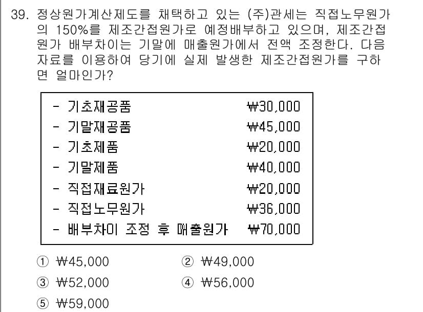 관세사_회계학 2015년 39번 - 정답과 핵심 포인트를 검수 중인 기출문제