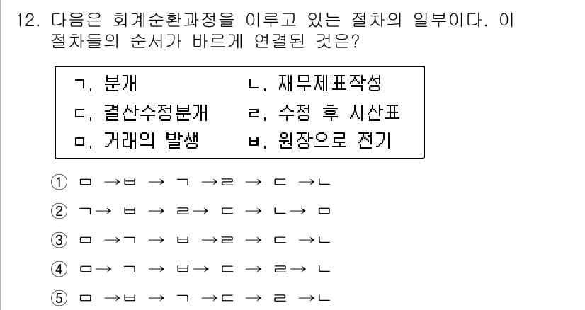 관세사_회계학 2016년 12번 - 정답과 핵심 포인트를 검수 중인 기출문제