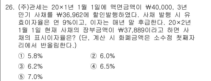 관세사_회계학 2016년 26번 - 정답과 핵심 포인트를 검수 중인 기출문제