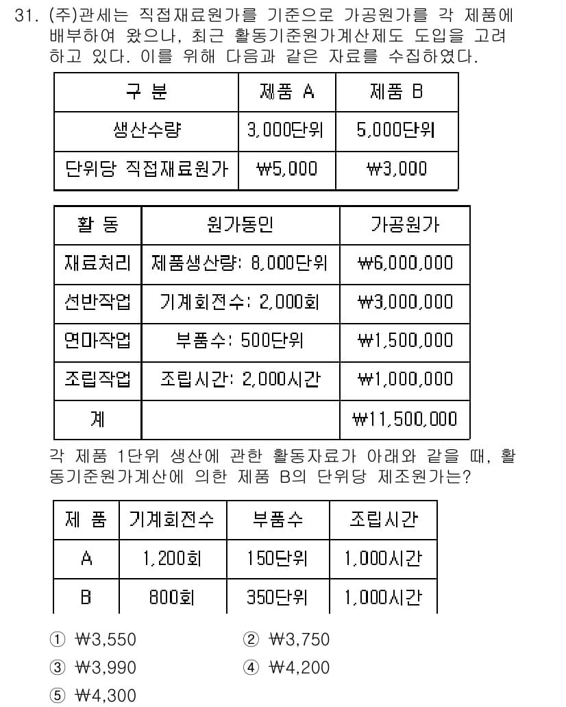 관세사_회계학 2016년 31번 - 정답과 핵심 포인트를 검수 중인 기출문제