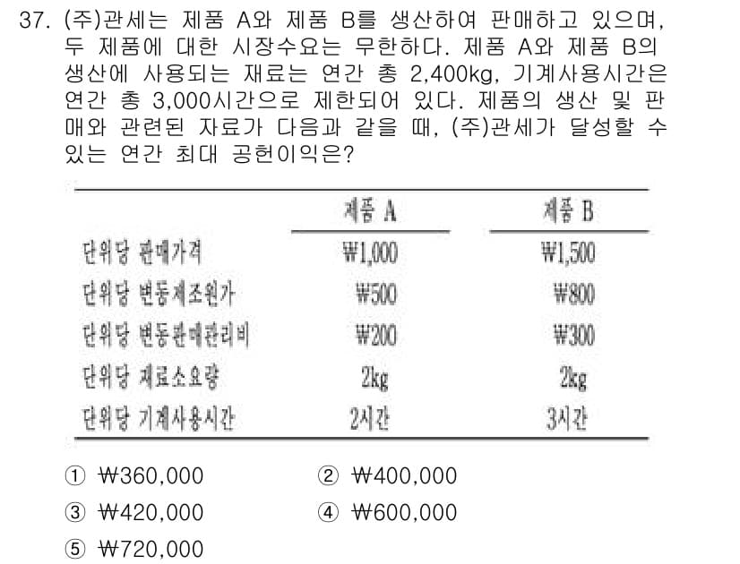 관세사_회계학 2016년 37번 - 정답 3번인 이유는 제품 B의 생산에 사용되는 재료의 연간 비용과 기계사... 에 관한 핵심 기출문제