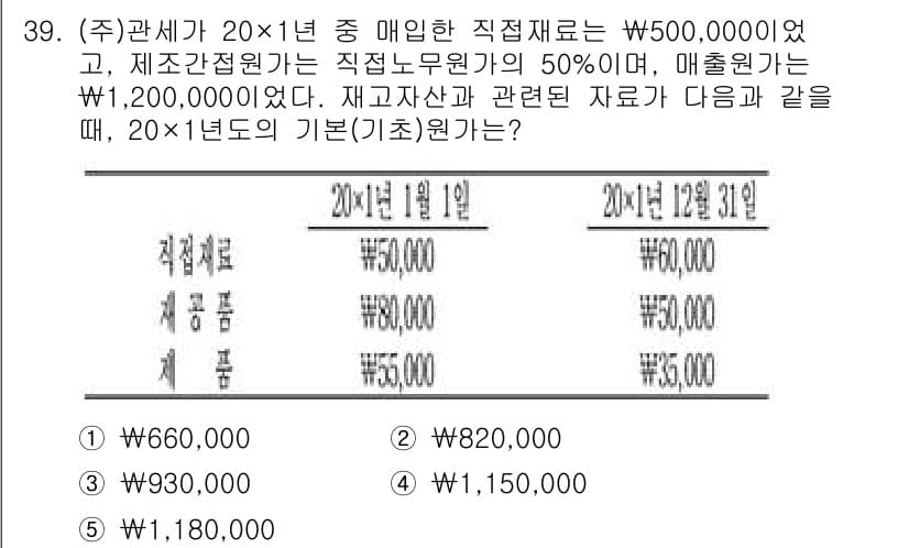 관세사_회계학 2016년 39번 - 이 문제에서 매출원가를 계산하기 위해서는 제조원가와 직접노무비를 반영해야... 에 관한 핵심 기출문제