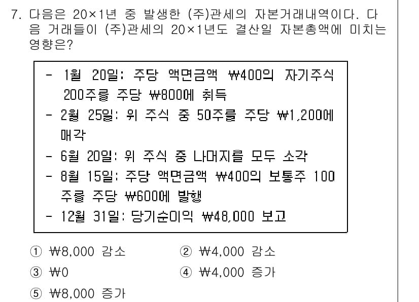 관세사_회계학 2016년 7번 - 1월 20일의 자본 증가와 6월 20일의 주식 배당금 지급이 각각 새로운... 에 관한 핵심 기출문제
