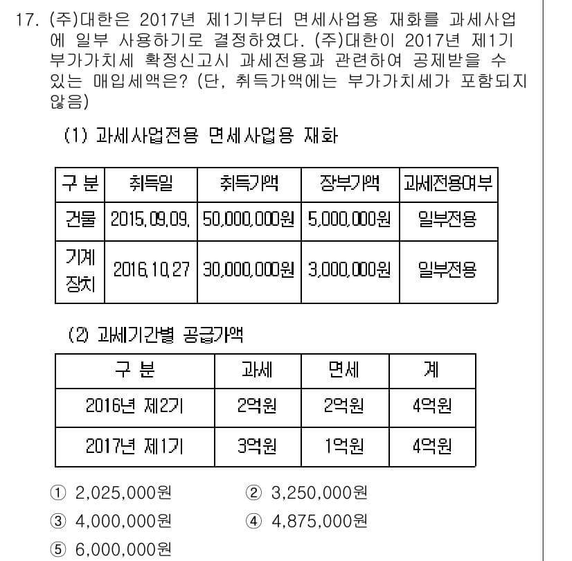 관세사_내국소비세법 2017년 17번 - 내국소비세법에 따르면, 내국소비세는 재화와 용역의 공급에 대해 과세된다.... 에 관한 핵심 기출문제