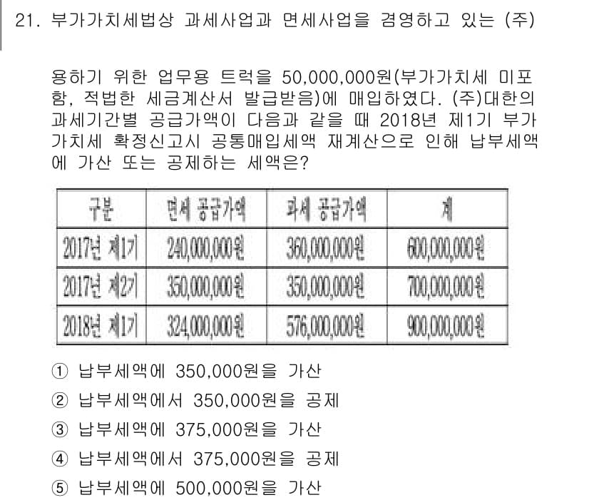 관세사_내국소비세법 2018년 20번 - 주어진 문제에서 부가가치세의 과세 표준은 매출액 기준으로 계산됩니다. 2... 에 관한 핵심 기출문제