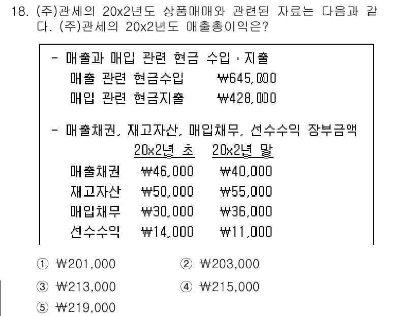관세사_회계학 2017년 18번 - 매출총이익은 매출액에서 매출원가를 차감하여 계산됩니다. 주어진 자료에 따... 에 관한 핵심 기출문제