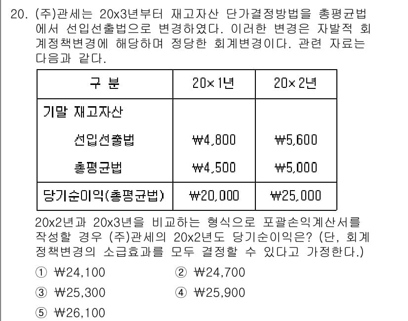 관세사_회계학 2017년 20번 - 정답과 핵심 포인트를 검수 중인 기출문제