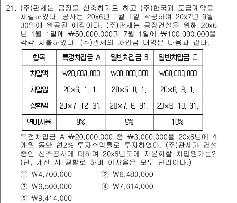 관세사_회계학 2017년 21번 - 정답과 핵심 포인트를 검수 중인 기출문제