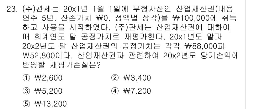 관세사_회계학 2017년 23번 - 정답과 핵심 포인트를 검수 중인 기출문제