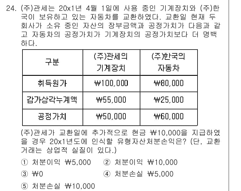 관세사_회계학 2017년 24번 - 정답과 핵심 포인트를 검수 중인 기출문제