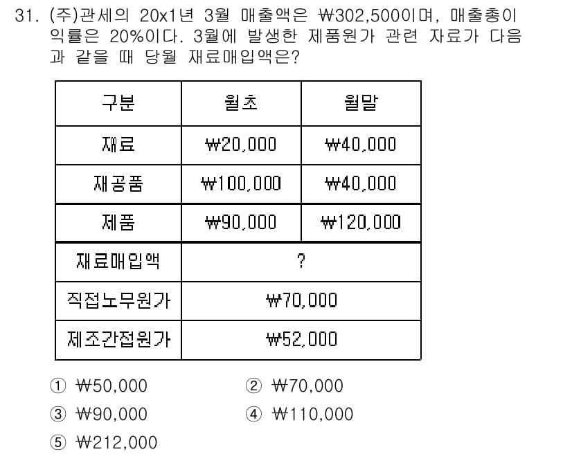 관세사_회계학 2017년 31번 - 재료비는 매출액의 20%인 ￦60,500으로 계산됩니다. 재료비는 직접노... 에 관한 핵심 기출문제