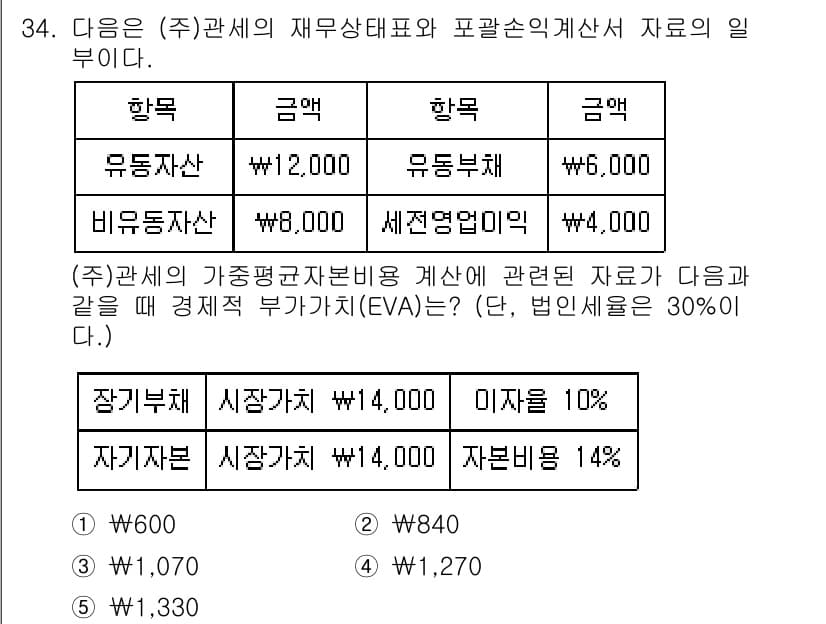 관세사_회계학 2017년 34번 - 정답과 핵심 포인트를 검수 중인 기출문제