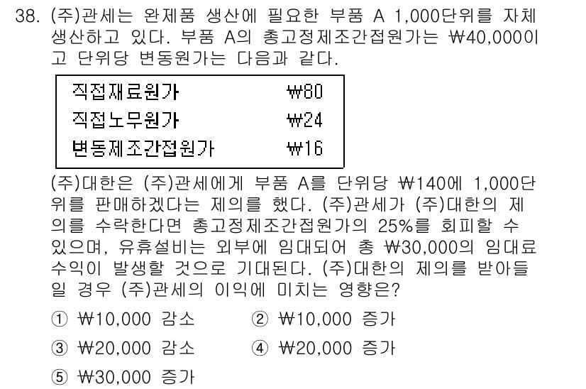 관세사_회계학 2017년 38번 - 정답과 핵심 포인트를 검수 중인 기출문제