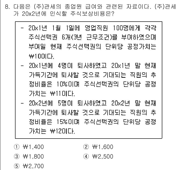 관세사_회계학 2017년 8번 - 정답과 핵심 포인트를 검수 중인 기출문제