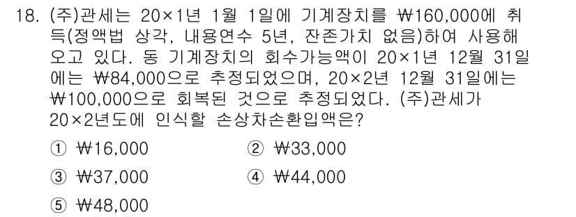 관세사_회계학 2018년 18번 - 정답과 핵심 포인트를 검수 중인 기출문제