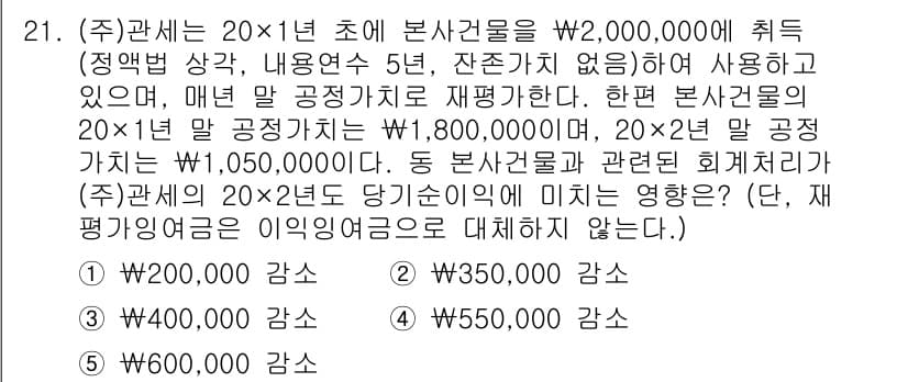 관세사_회계학 2018년 21번 - 정답과 핵심 포인트를 검수 중인 기출문제
