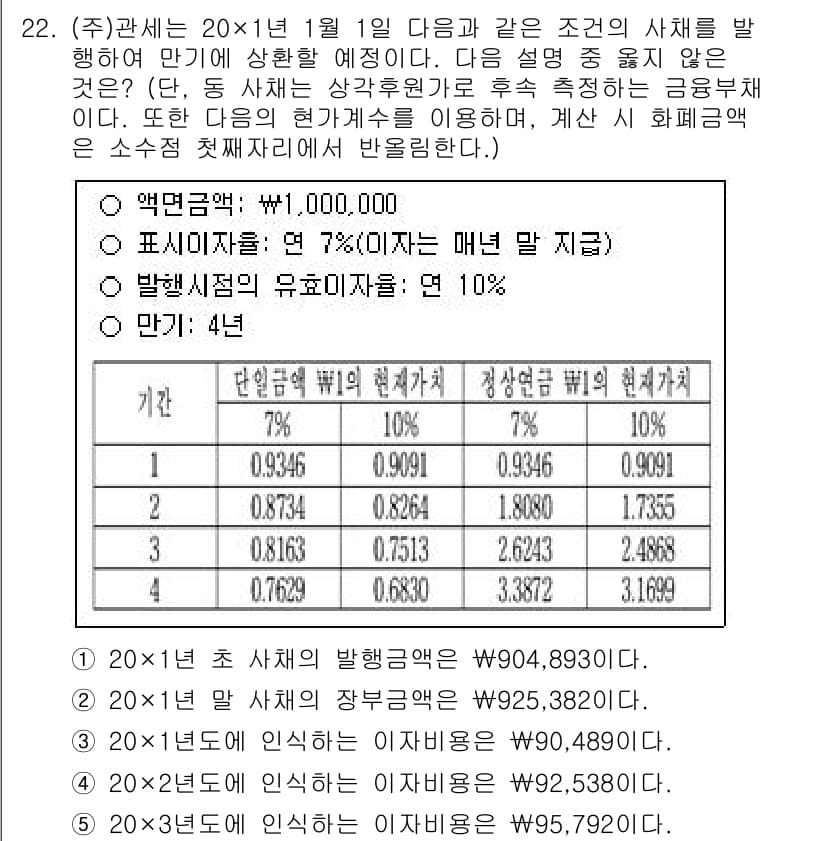 관세사_회계학 2018년 22번 - 정답과 핵심 포인트를 검수 중인 기출문제