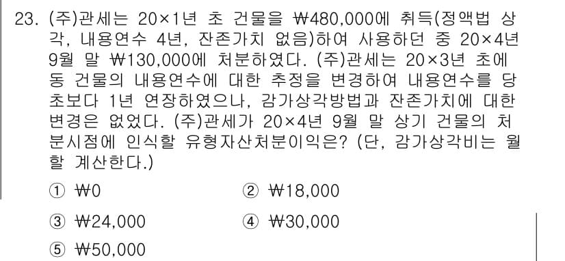 관세사_회계학 2018년 23번 - 20×4년 초 건물은 정기적으로 감가상각을 적용하며, 기초에서의 내용연수... 에 관한 핵심 기출문제