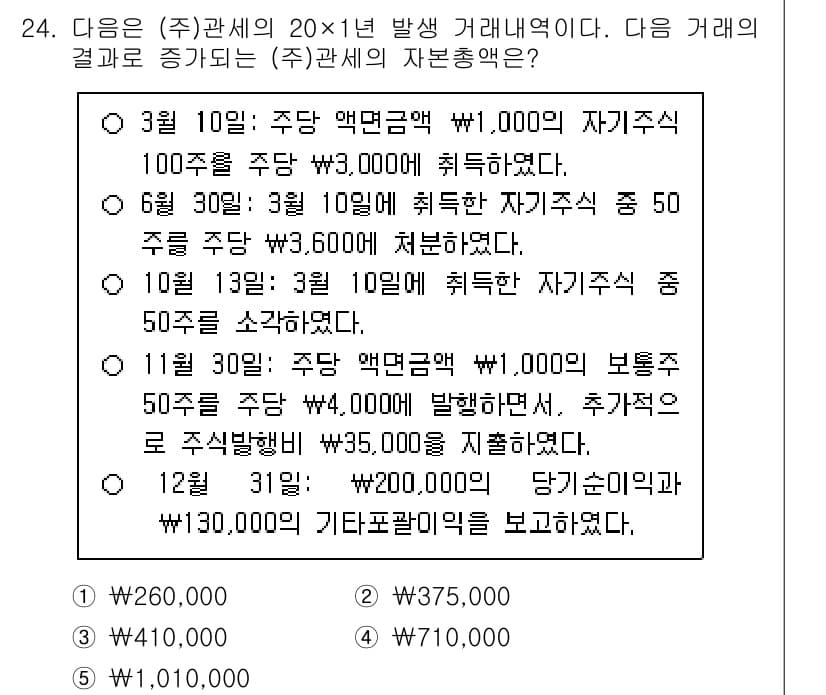 관세사_회계학 2018년 24번 - 정답과 핵심 포인트를 검수 중인 기출문제