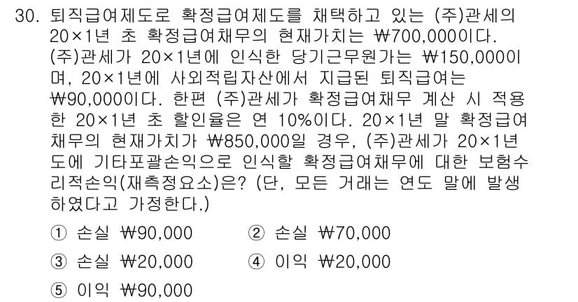 관세사_회계학 2018년 30번 - 정답과 핵심 포인트를 검수 중인 기출문제