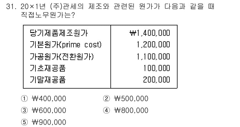 관세사_회계학 2018년 31번 - 정답과 핵심 포인트를 검수 중인 기출문제