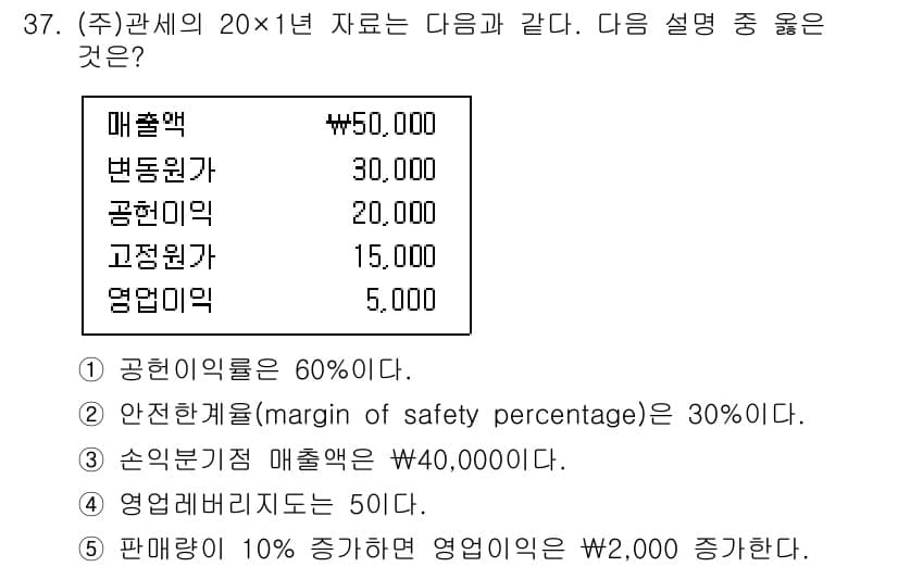 관세사_회계학 2018년 37번 - 주어진 자료에서 매출액, 변동비, 공헌이익, 고정비, 영업이익이 명시되어... 에 관한 핵심 기출문제