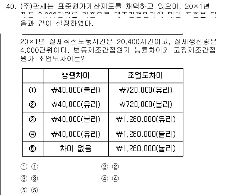 관세사_회계학 2018년 40번 - 정답과 핵심 포인트를 검수 중인 기출문제
