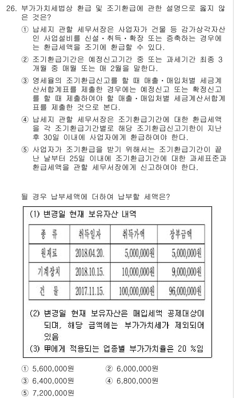 관세사_내국소비세법 2019년 26번 - 정답과 핵심 포인트를 검수 중인 기출문제