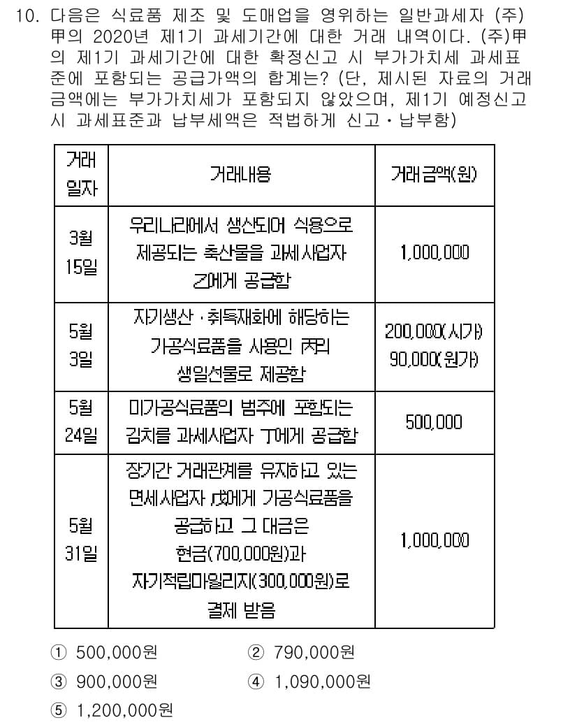 관세사_내국소비세법 2020년 10번 - 정답과 핵심 포인트를 검수 중인 기출문제