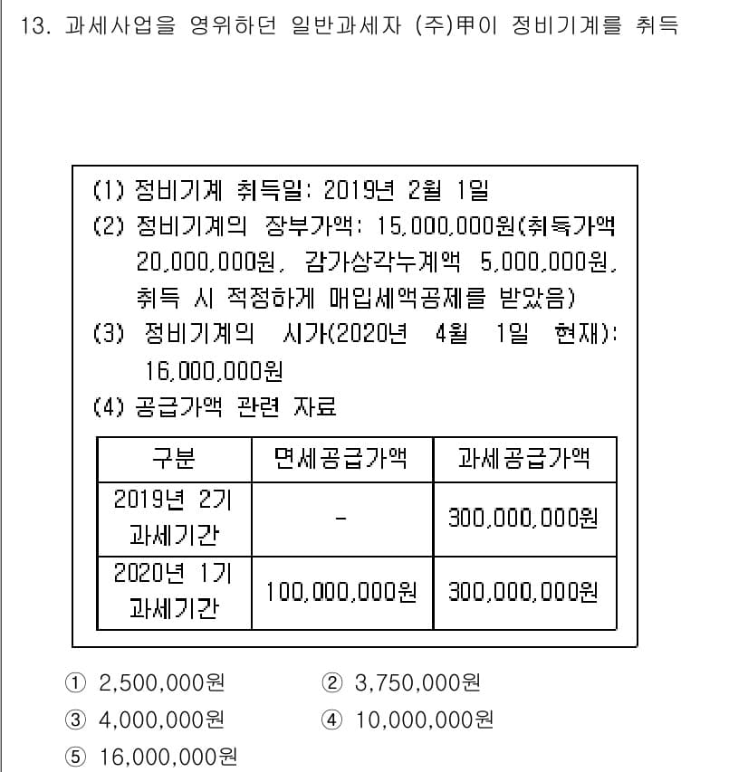 관세사_내국소비세법 2020년 13번 - 정답과 핵심 포인트를 검수 중인 기출문제
