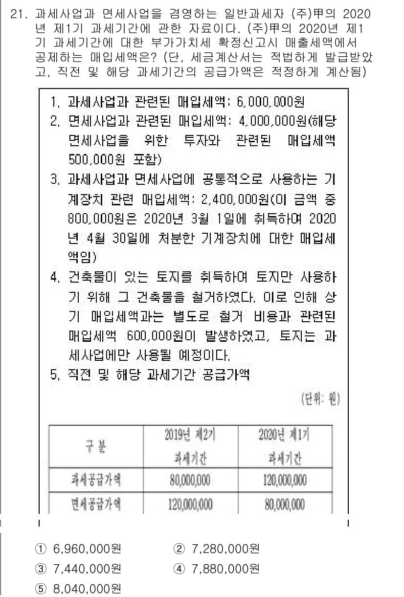 관세사_내국소비세법 2020년 21번 - 정답과 핵심 포인트를 검수 중인 기출문제