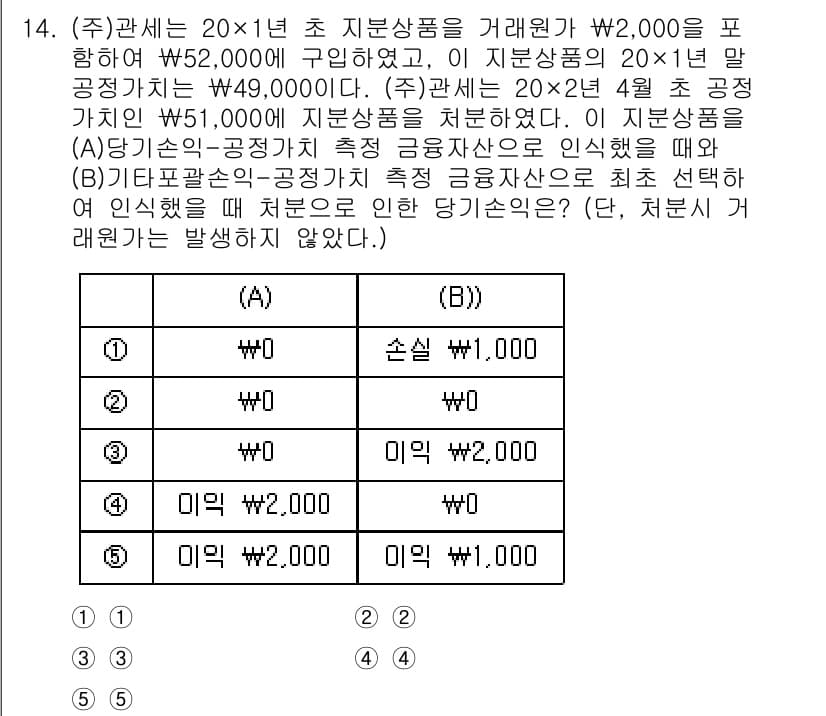 관세사_회계학 2019년 14번 - 정답과 핵심 포인트를 검수 중인 기출문제
