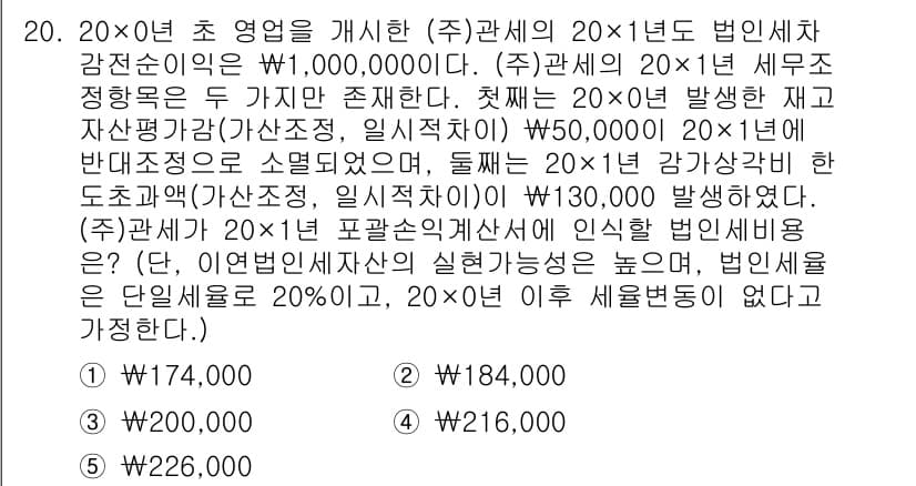관세사_회계학 2019년 20번 - 법인세 과세표준을 계산할 때, 세무조정 항목인 비품과 토지의 감가상각을 ... 에 관한 핵심 기출문제