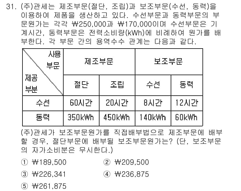 관세사_회계학 2019년 31번 - 정답과 핵심 포인트를 검수 중인 기출문제