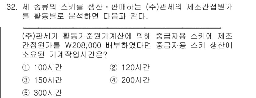 관세사_회계학 2019년 32번 - 정답과 핵심 포인트를 검수 중인 기출문제