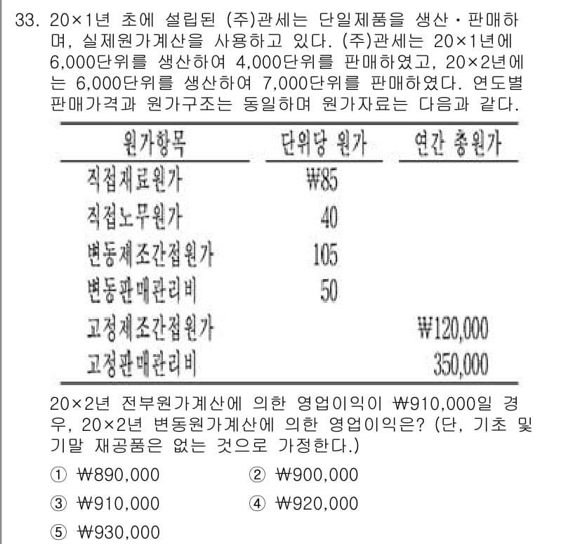 관세사_회계학 2019년 33번 - 정답과 핵심 포인트를 검수 중인 기출문제