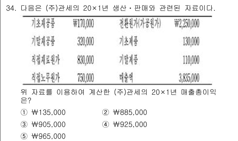 관세사_회계학 2019년 34번 - 정답과 핵심 포인트를 검수 중인 기출문제