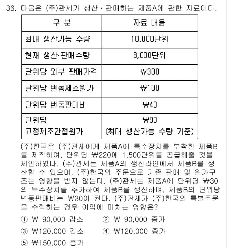 관세사_회계학 2019년 36번 - 정답과 핵심 포인트를 검수 중인 기출문제