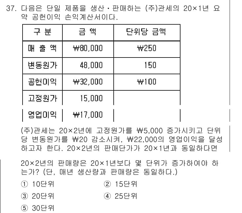 관세사_회계학 2019년 37번 - 정답과 핵심 포인트를 검수 중인 기출문제