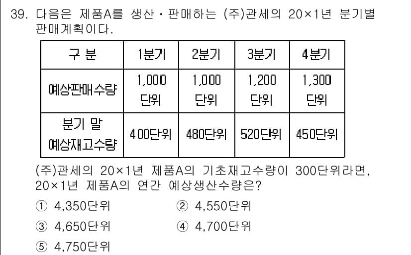 관세사_회계학 2019년 39번 - 정답과 핵심 포인트를 검수 중인 기출문제