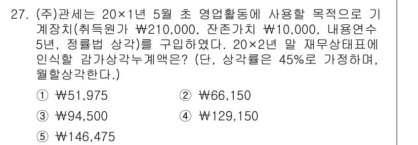 관세사_회계학 2020년 27번 - 정답과 핵심 포인트를 검수 중인 기출문제