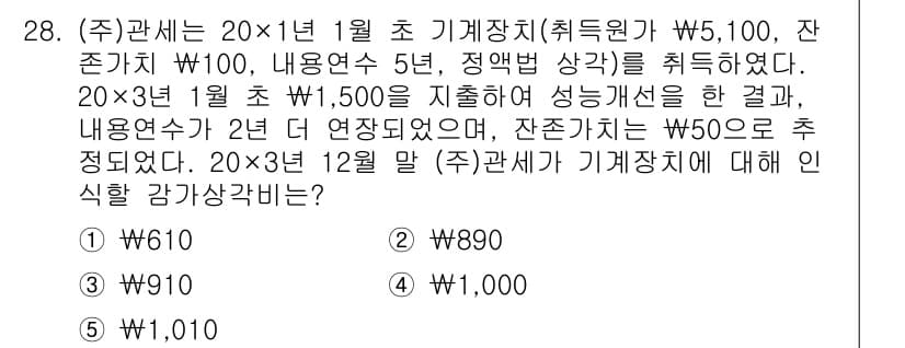 관세사_회계학 2020년 28번 - 정답과 핵심 포인트를 검수 중인 기출문제